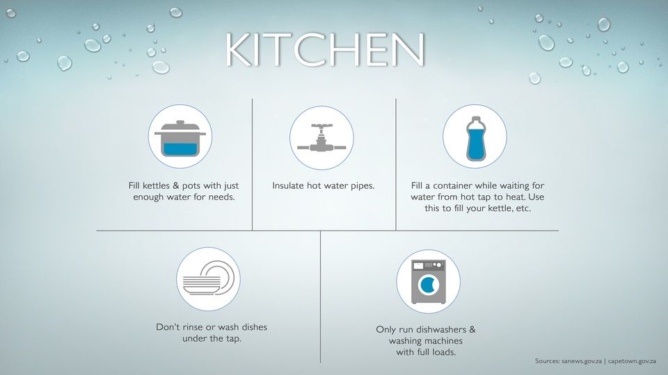 1571931820 56 water tips kitchen